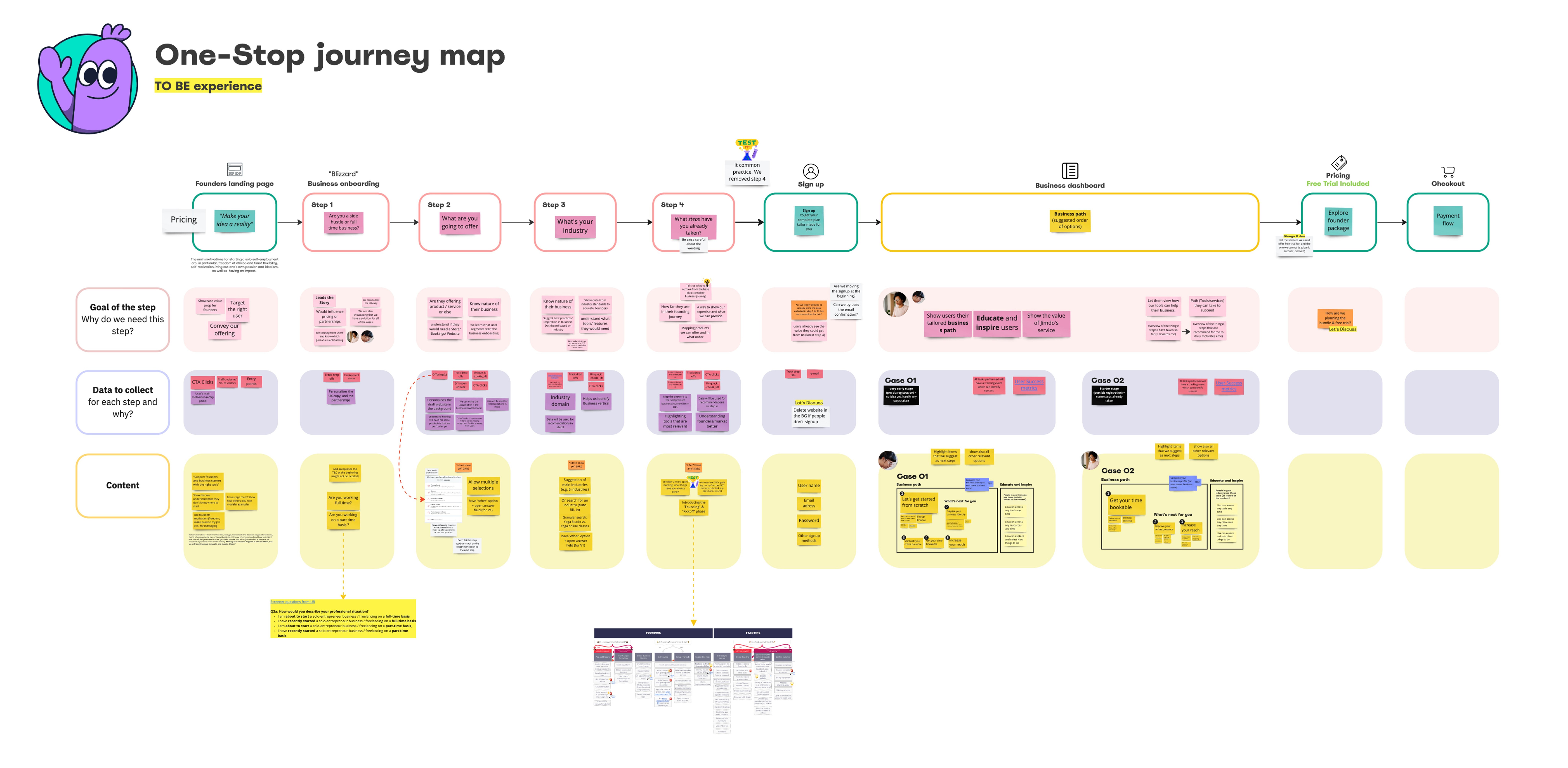 End-to-end product flow from landing page to checkout